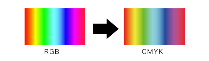 RGBで表現される明るい色は暗く沈んだ色になりやすいです